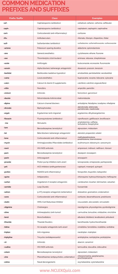 40 Common Prefixes Used In Medical Terms